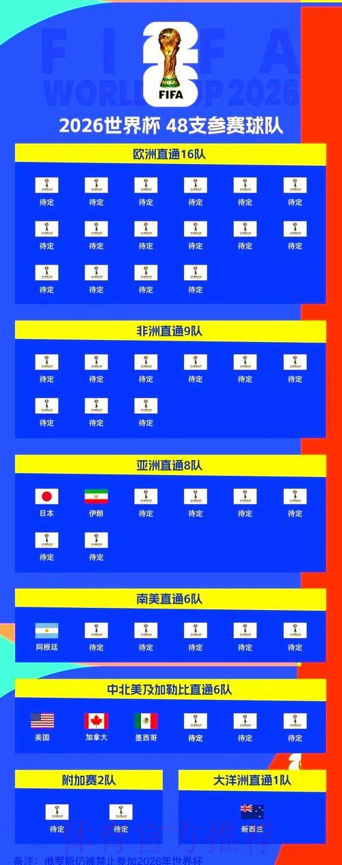 2026年世界杯预选赛：全球各大洲席位名额详细分配解析