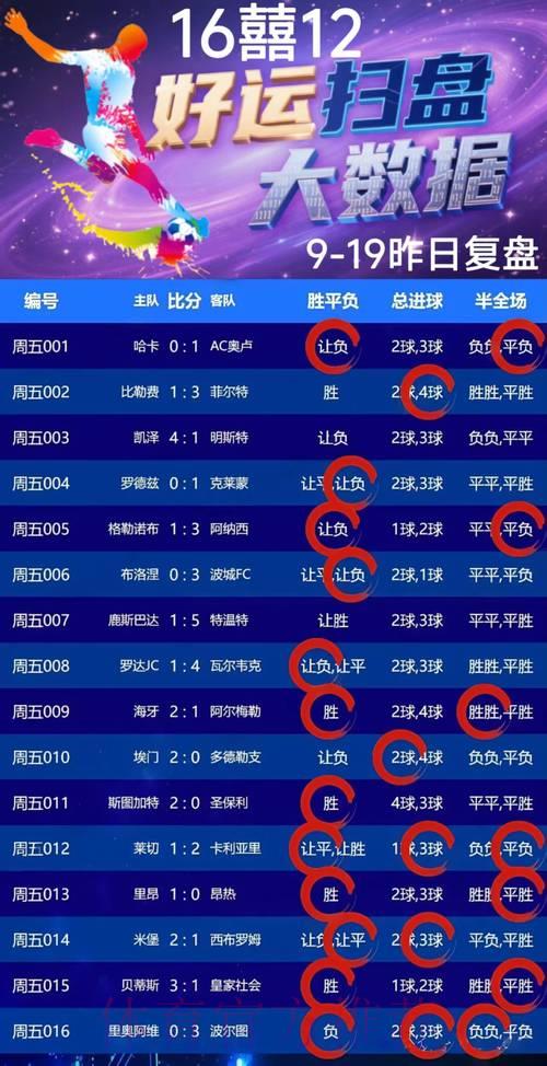世界杯竞猜攻略：如何在稳健中实现盈利最大化